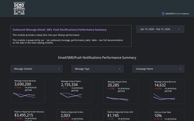 Email and SMS channel overview