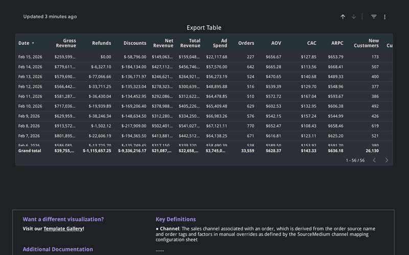 Exportable executive summary table