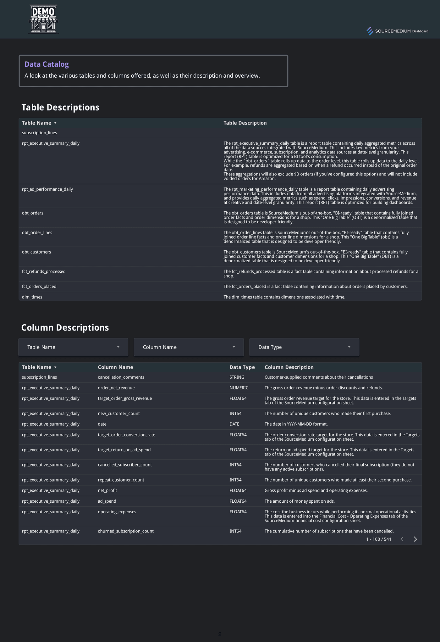 Metric dictionary catalog with field definitions, owners, and calculation notes