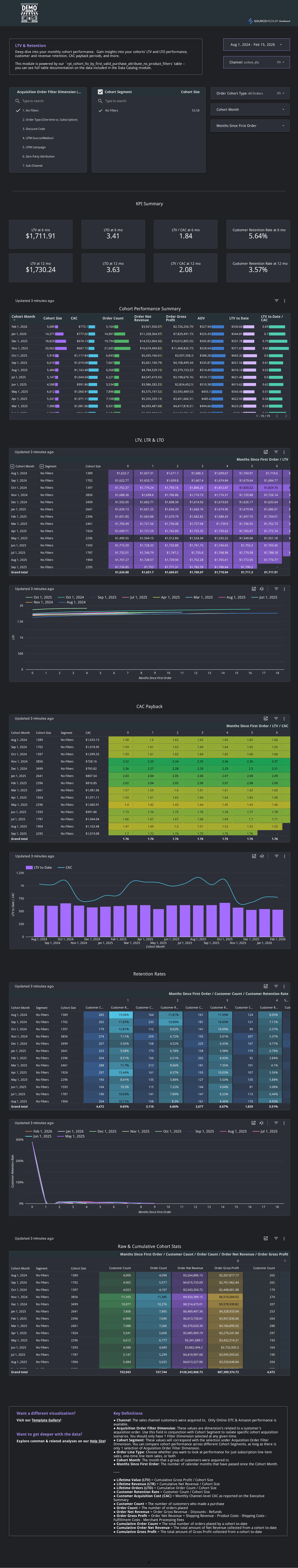 Retention curve view showing cohort repeat behavior over time