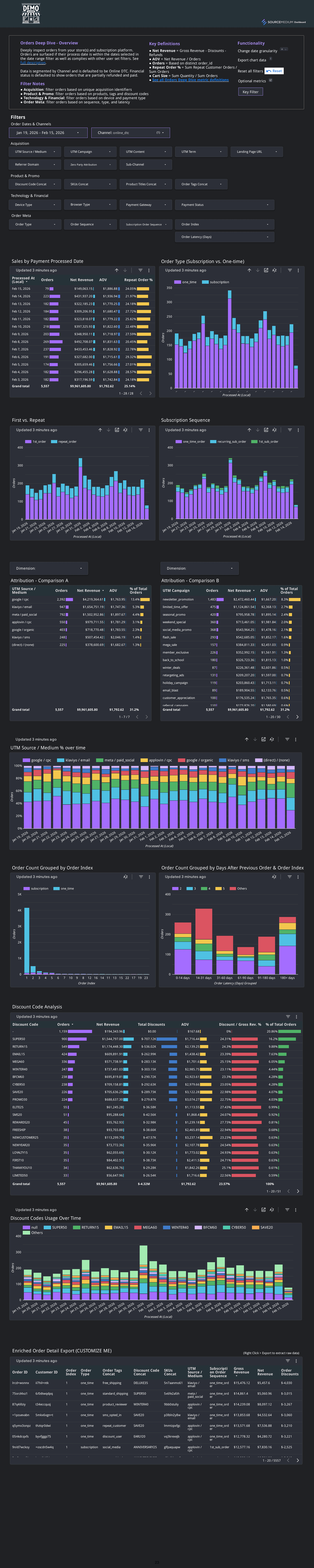 Cohort retention table with month-by-month retention and value metrics