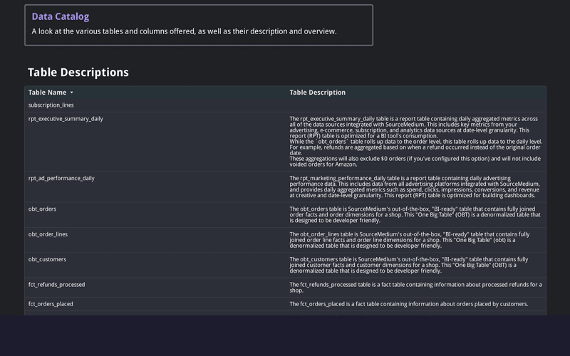 Data catalog table and field definitions