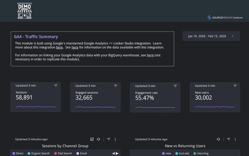 Funnel data overview from multiple sources