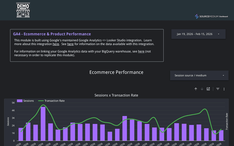 Traffic source and device breakdown