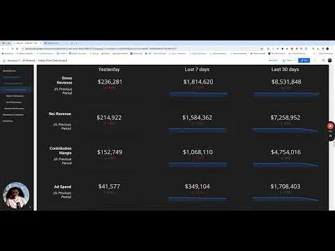 Avenue Z dashboard walkthrough gallery thumbnail showing agency-branded reporting UI