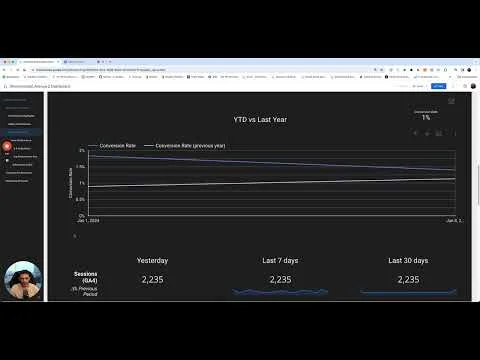 Avenue Z dashboard frame highlighting channel mix and pacing diagnostics
