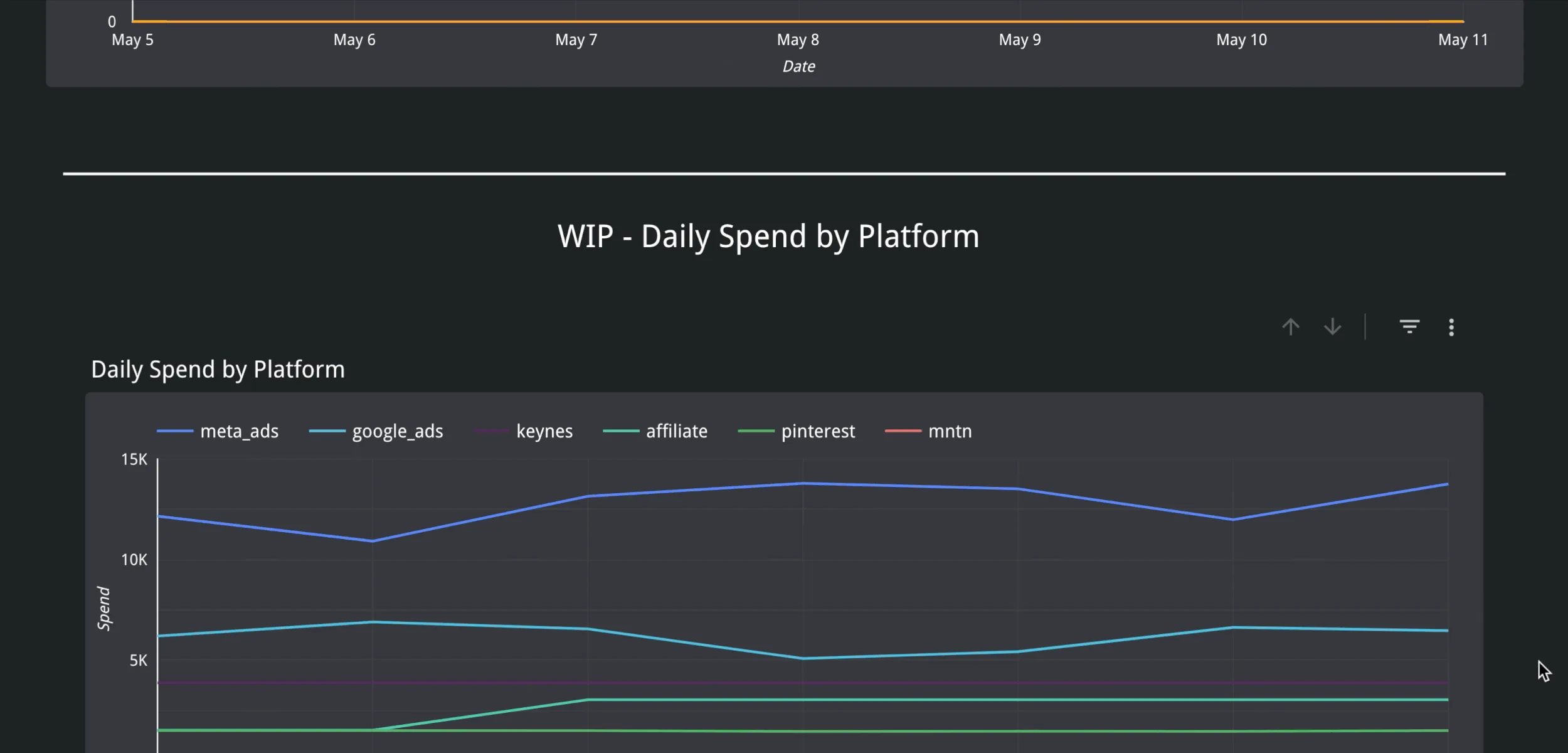 FluencyIQ dashboard view with agency-branded reporting layout and drilldown table