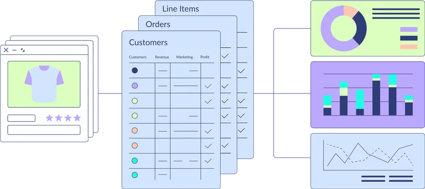 Standardized schema and model view