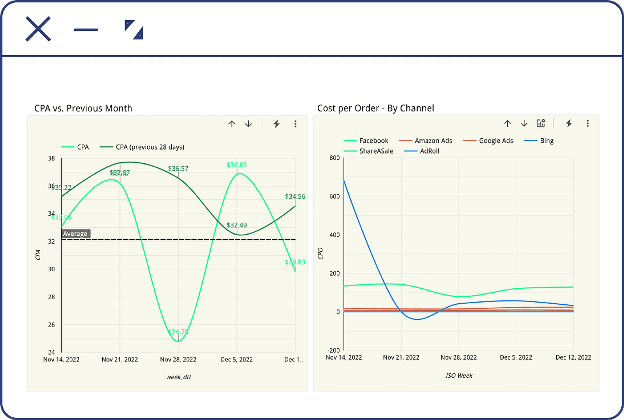 Data platform visualization